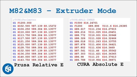 cnc test part gcode|3d printer g code examples.